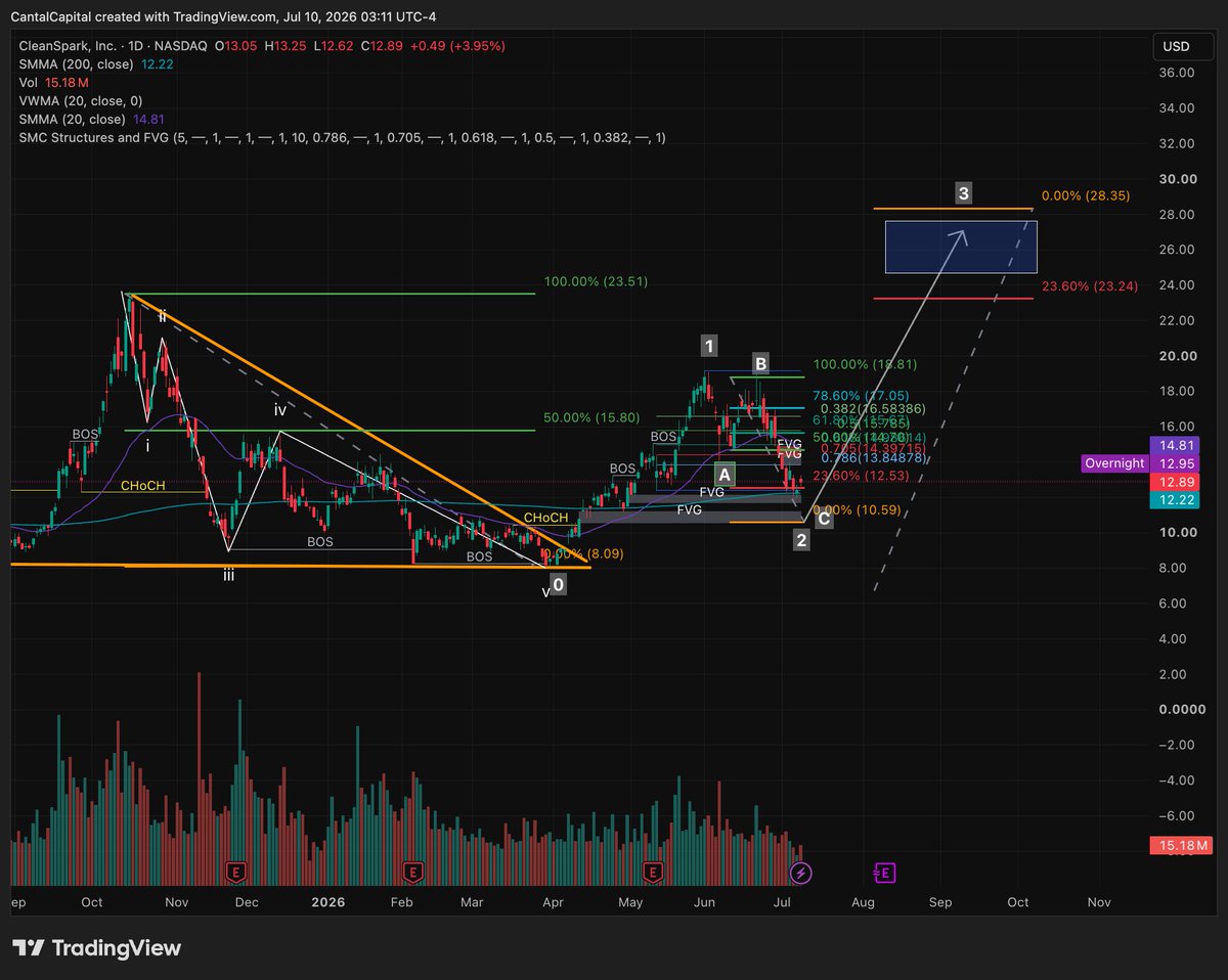 Cantal Capital tweet media