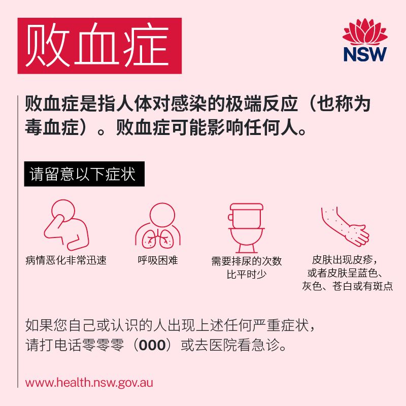 mhcsnsw's tweet photo. People with sepsis often say they feel the sickest they have ever felt and become unwell very quickly.
Don't be afraid to ask, "Could it be sepsis?"
If you are very sick, go to emergency department or call Triple Zero (000).
More translated resources: 
https://t.co/CDP2oaAdxi https://t.co/jevA2mJbs2