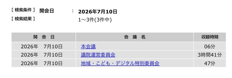 heiwanahikari's tweet photo. 先日審議拒否、野党は国会サボってる云々が話題になったけど、たとえば今日の本会議は6分だけ
先の批判者の理屈だと他に開催の3つの委員会（内閣委員会はまだ開催中）に所属してない国会議員はみな6分しか仕事してないってことになるのかな🙄？ https://t.co/LeuGzlXKk7