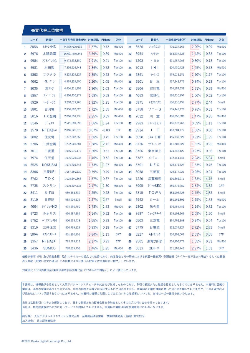 ODX PTS（上場株式）の2026年6月の月次レポートを公開しました👍月間