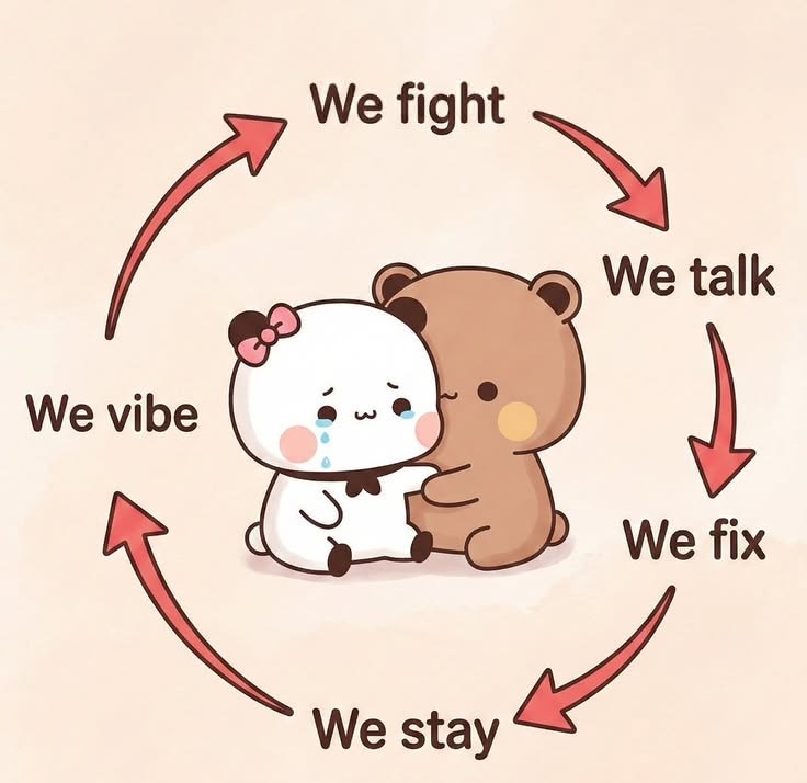MoonlitAesag7l's tweet photo. That's our love cycle 💓😚🔥 https://t.co/V5dlNA6TI6
