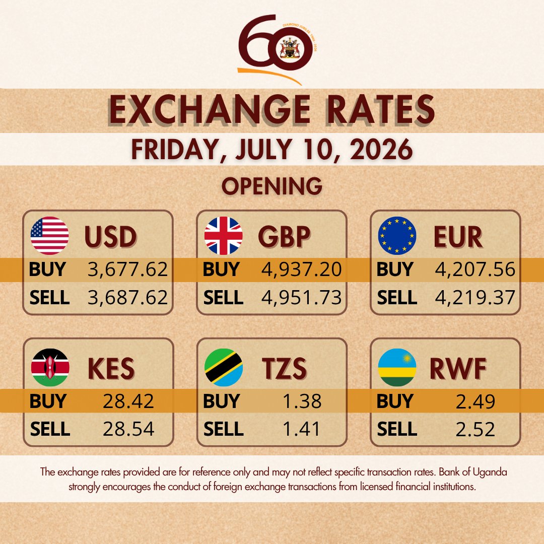 BOU_Official's tweet photo. Bank of Uganda Opening foreign exchange rates for Friday, July 10, 2026.

To access more UGX exchange rates against other currencies :https://t.co/6vz6IvAXsB https://t.co/9lvDD41y4R