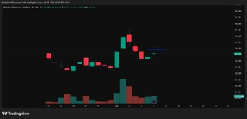JohanHelgonet's tweet photo. IPO STOCK TO TRACK FOR NEXT FEW DAYS 

IF MY ENTRY TRIGGERS IN ANY THAN ONLY I WILL BUY 

ENTRY IS MENTIONED IN CHART BY BLUE LINE 

WHICH ONE YOU ARE HOLDING 

COMMENT BELOW 👇👇👇

#TURTLEMINT 
#VOGL 
#VEDPOWER
#RAMBHAJO (ADVIT JEWELS) https://t.co/JghwMYUKnY
