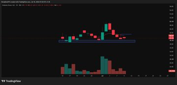 JohanHelgonet's tweet photo. IPO STOCK TO TRACK FOR NEXT FEW DAYS 

IF MY ENTRY TRIGGERS IN ANY THAN ONLY I WILL BUY 

ENTRY IS MENTIONED IN CHART BY BLUE LINE 

WHICH ONE YOU ARE HOLDING 

COMMENT BELOW 👇👇👇

#TURTLEMINT 
#VOGL 
#VEDPOWER
#RAMBHAJO (ADVIT JEWELS) https://t.co/JghwMYUKnY