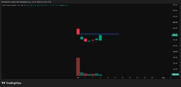 JohanHelgonet's tweet photo. IPO STOCK TO TRACK FOR NEXT FEW DAYS 

IF MY ENTRY TRIGGERS IN ANY THAN ONLY I WILL BUY 

ENTRY IS MENTIONED IN CHART BY BLUE LINE 

WHICH ONE YOU ARE HOLDING 

COMMENT BELOW 👇👇👇

#TURTLEMINT 
#VOGL 
#VEDPOWER
#RAMBHAJO (ADVIT JEWELS) https://t.co/JghwMYUKnY