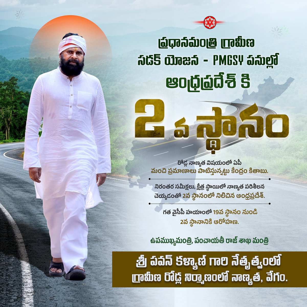 JanaSenaParty's tweet photo. ప్రధానమంత్రి గ్రామీణ సడక్ యోజన - PMGSY పనుల్లో ఆంధ్రప్రదేశ్ కి 2 వ స్థానం.

• రోడ్ల నాణ్యత విషయంలో ఏపీ మంచి ప్రమాణాలు పాటిస్తున్నట్టు కేంద్రం కితాబు.
• నిరంతర సమీక్షలు, క్షేత్ర స్థాయిలో నాణ్యత పరిశీలన చెయ్యడంతో 2వ స్థానంలో నిలిచిన ఆంధ్రప్రదేశ్.
• గత వైసీపీ హయాంలో 19వ స్థానం నుండి 2వ స్థానానికి ఆరోహణ.

ఉపముఖ్యమంత్రి, పంచాయతీ రాజ్ శాఖ మంత్రి శ్రీ @PawanKalyan గారి నేతృత్వంలో గ్రామీణ రోడ్ల నిర్మాణంలో నాణ్యత, వేగం.

#PawanKalyanAneNenu