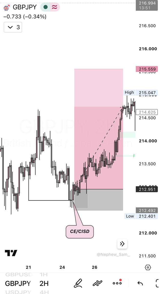 Wealth 📈💯 tweet media
