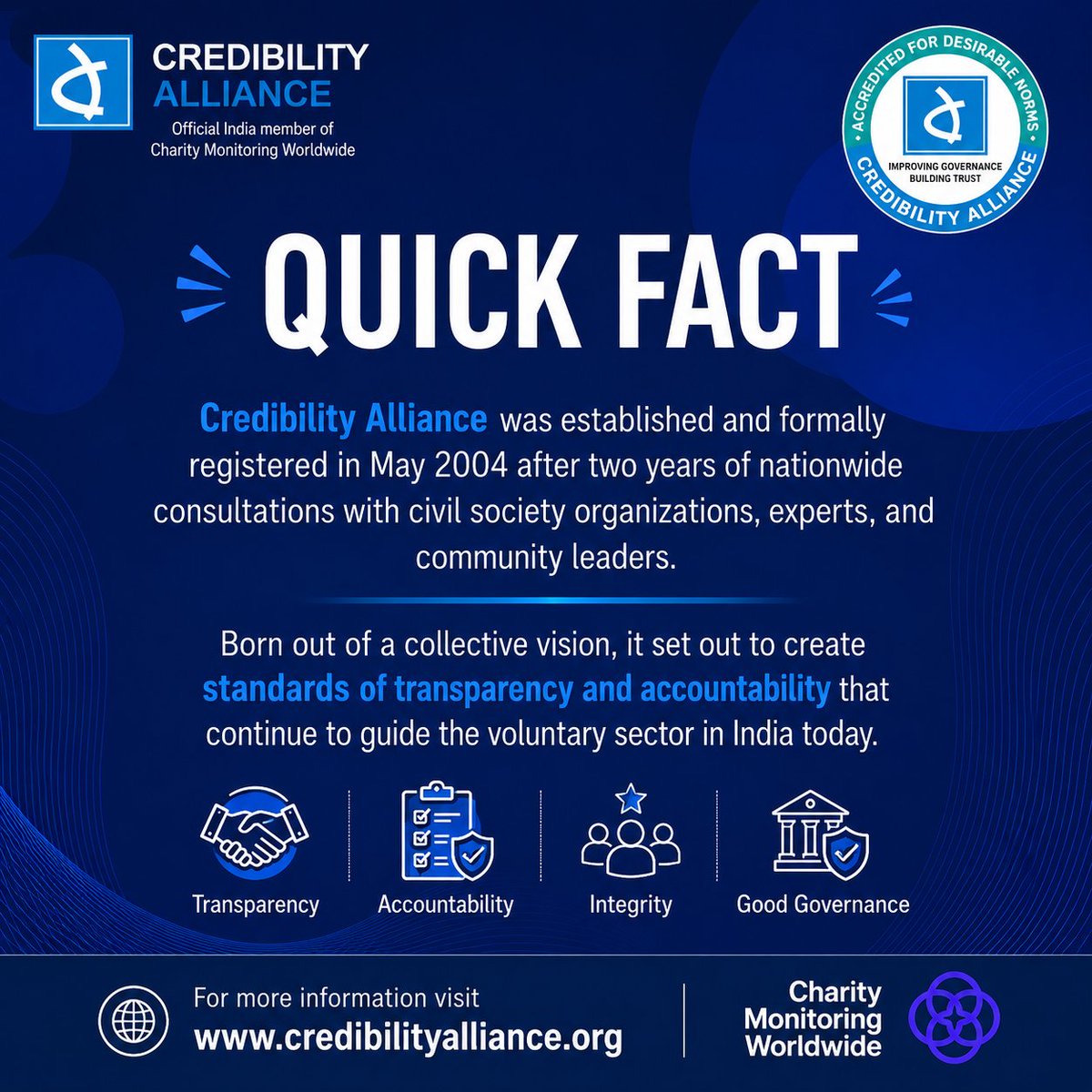 CredibilityA's tweet photo. The Story Behind Credibility Alliance.
Learn more: https://t.co/4URylEzye4
#QuickFact #CredibilityAlliance #Transparency #Accountability #GoodGovernance #Integrity #NGOIndia #CivilSociety #NonprofitLeadership #BuildTrust #TrustedNGOs #SocialImpact #DevelopmentSector https://t.co/I6Y3Nybzfl