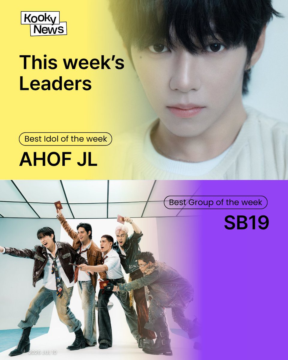 kooky__official's tweet photo. 📢 Kooky News – July Week 2
🔗https://t.co/IHv8W8LYQB

👑 Best Idol of the week
🔥 #AHOF #JL #아홉 #제이엘 takes the # 1 spot in this week’s vote!
With overwhelming fan support and strong voting power, this week’s Best Idol rose to the top and captured everyone’s attention.
Their impact and presence made them the standout choice of the week. ✨

👑 Best Group of the week
🔥 #SB19 #에스비나인틴 takes the # 1 spot in this week’s vote!
Backed by passionate fan support, this group dominated the vote and claimed the top position this week.
Their teamwork, popularity, and global presence continue to shine. 🌟