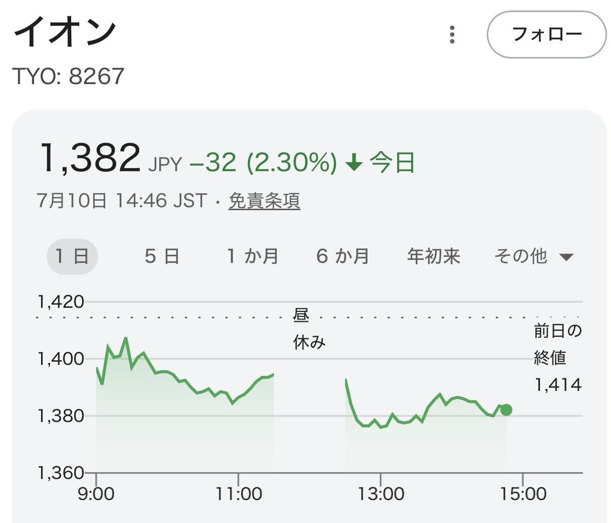 comet_6rose's tweet photo. 決算発表直前のこの陰線、みんなビビって逃げ出してるね。中身は悪くないはずだけど、結果出るまで静観が正解。 https://t.co/Q8DVx4PjdK