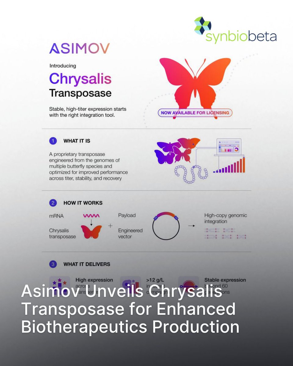 SynBioBeta tweet media