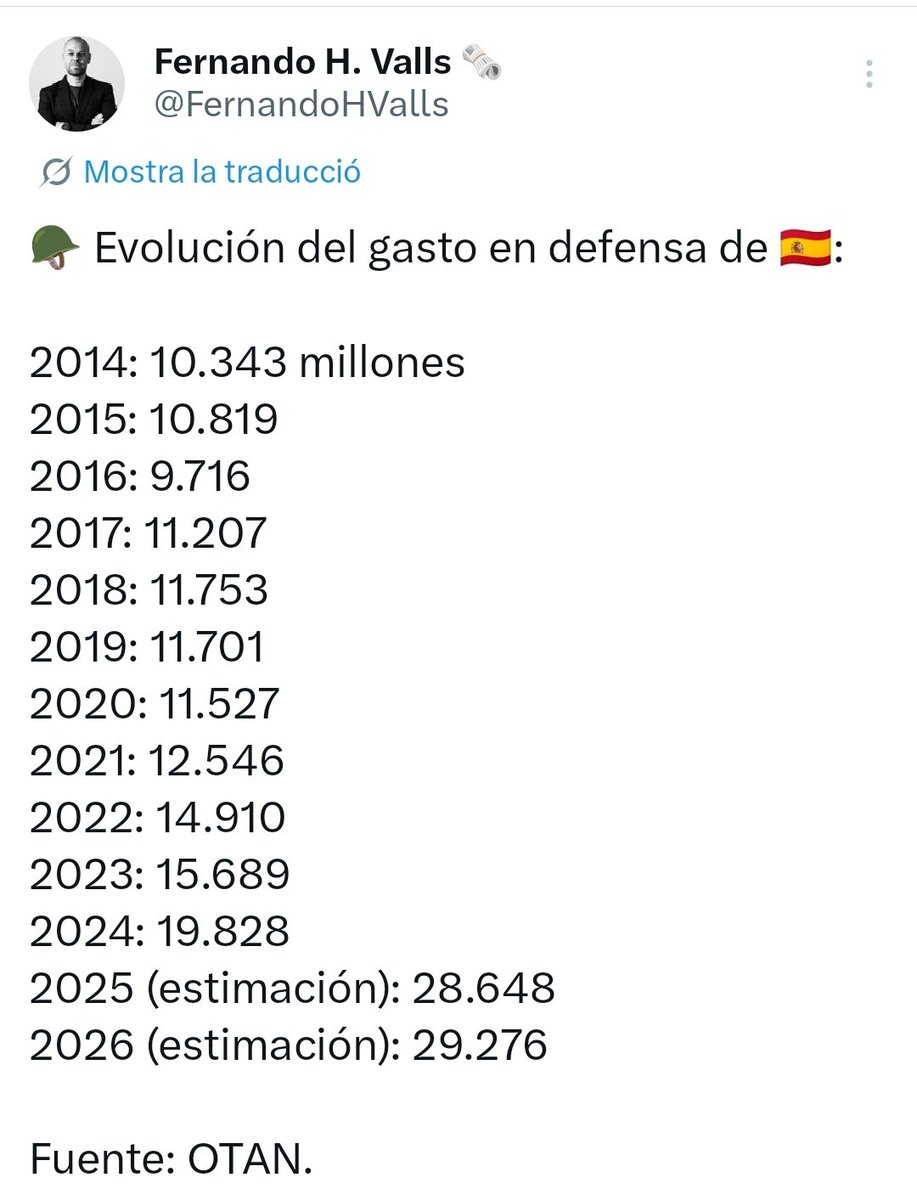 Boro_Mon's tweet photo. En tan solo 3 años de legislatura de este gobierno Psoe-Sumar se ha DUPLICADO el gasto militar. Un incremento brutal sin precedentes. https://t.co/8JtqKBU8mq