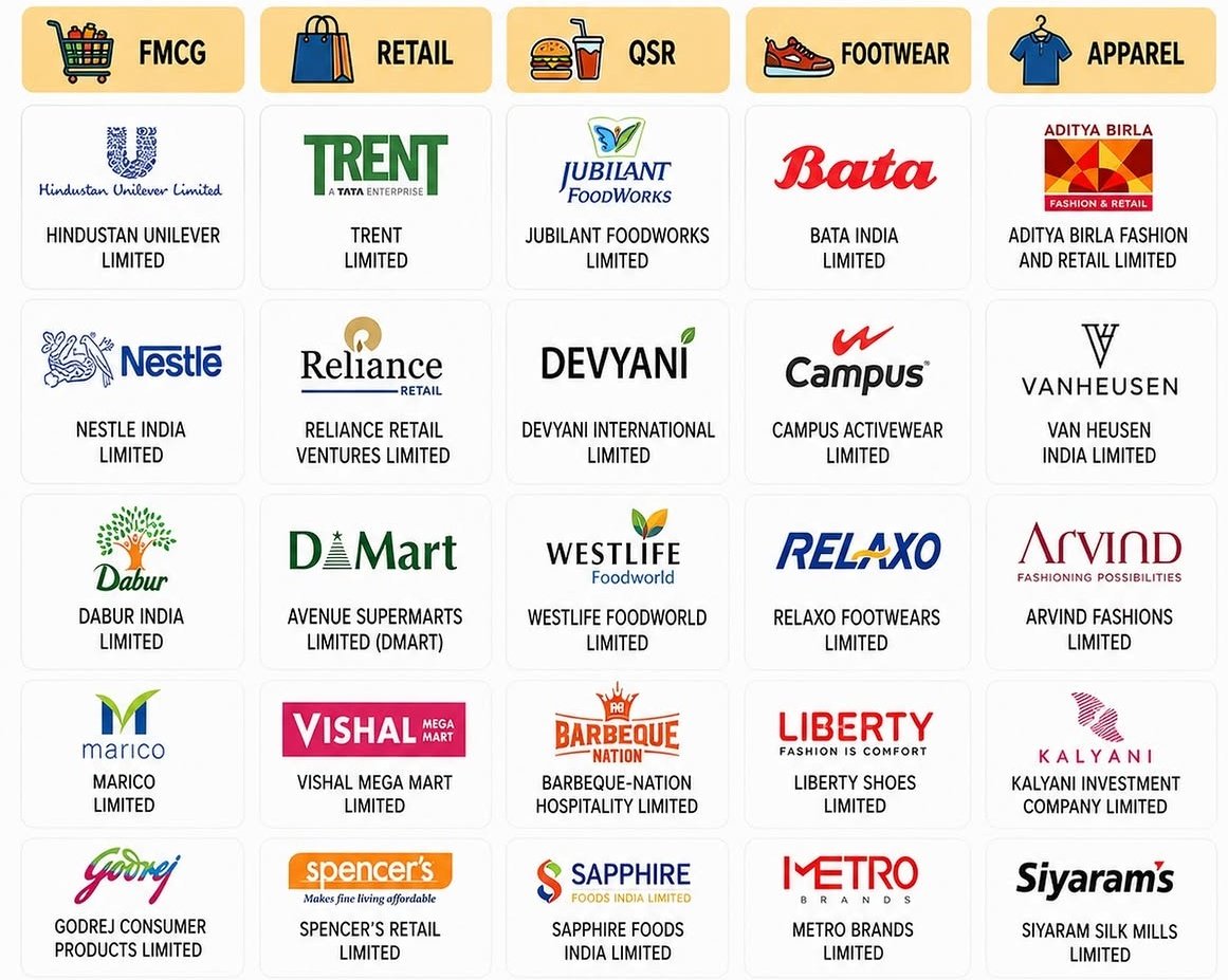 anandchokshi19's tweet photo. Consumption stocks in India: https://t.co/w20qrcHHes