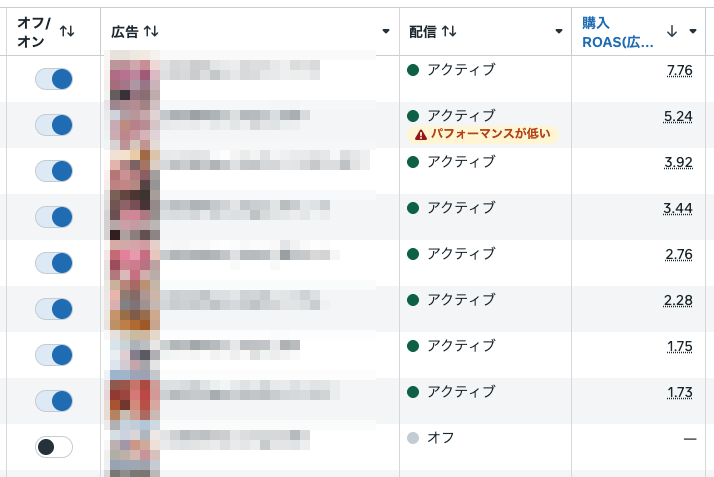 suwadaisuke's tweet photo. Meta広告の推薦事項とかオール無視でOKな理由

どの口が「パフォーマンスが低い」とか言ってんだよ🫠 https://t.co/w8rRrTstrS