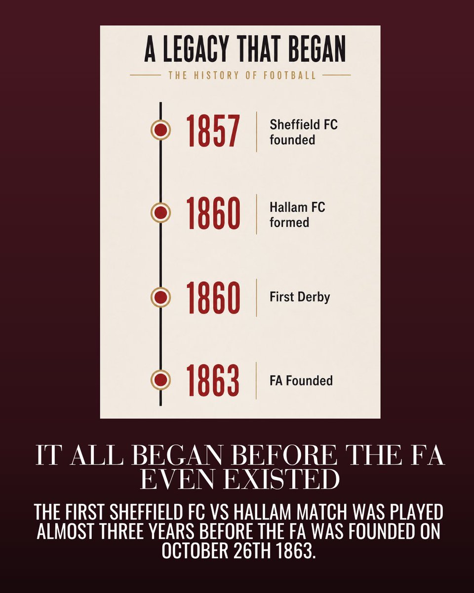 sheffieldfc's tweet photo. Before the nation stops for England… football returns to where it all began.

The World’s Oldest Derby.
Sheffield FC vs Hallam FC.

3pm at The Home of Football

Pay on gate with card or grab an advance ticket from our website now

Under 16’s go free https://t.co/gSLuGMqe9n
