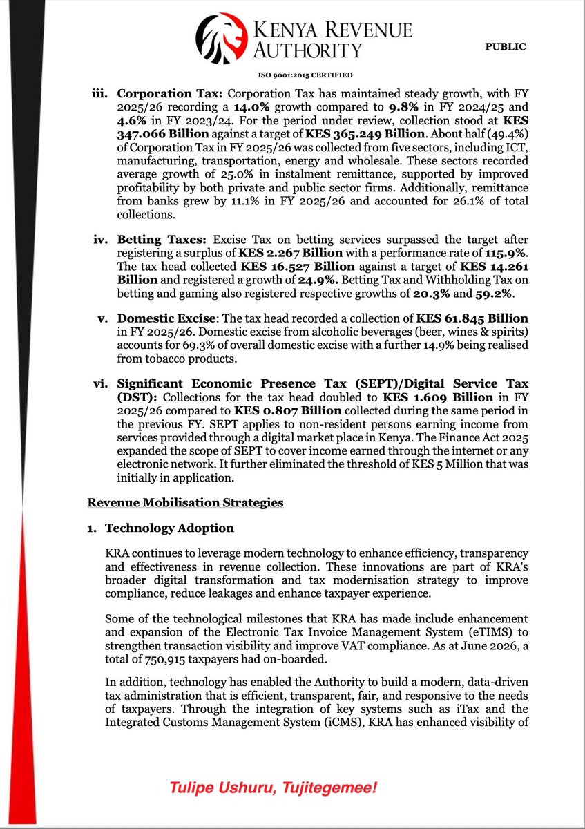 AmbokoJH's tweet photo. UPDATE: Kenya's 2025/26 Revenue Outturn

· Total collection stood at Kes 2.844 trillion

· This collection is a 10.57% y/y growth & a 95.55% performance rate (i.e. it missed the target by Kes 132.51 billion

· Exchequer revenue collected stood at Kes 2.568 trillion, agency collection stood at Kes 276.14 billion

· Customs remains the out-performer at 100.8% performance, collecting Kes 988.78 billion

· PAYE collected Kes 598.81 billion, registering 91.8% performance rate & growing 6.7% y/y

· Corporate Income Tax  collected Kes 346.07 billion, up 14.0% y/y lifted significantly by financial services performance in the period under review

· Domestic VAT collected Kes 355.26 billion, up 8.5%. The Authority reports that the revision of the rate on petroleum product from 16.0% to 8.0% was a huge challenge in the second half

· Domestic Excise collected Kes 61.85 billion with Excise on betting registering 115.9% performance collecting Kes 16.53 billion

· Collections from the new Significant Economic Presence Tax doubled to Kes 1.61 billion 

· Tax debt collection yielded Kes 144.82 billion. ADR resolved 993 cases unlocking Kes 35.06 billion

· Tax base expansion measures are reported to have yielded Kes 9.1 billion 

Musings:

· We are witnessing a shift in KRA's reporting of exchequer & agency collections. It is now moving away from front-loading the tax heads & opting to front-load sectoral performance

· In my inference, the authority is seeking to place the spotlight on the need to grow the pie to ensure collection targets align with the reality on the ground

· Agency collections (99.1% performance) have, yet again, offset the softness in exchequer collections (95.2% performance)