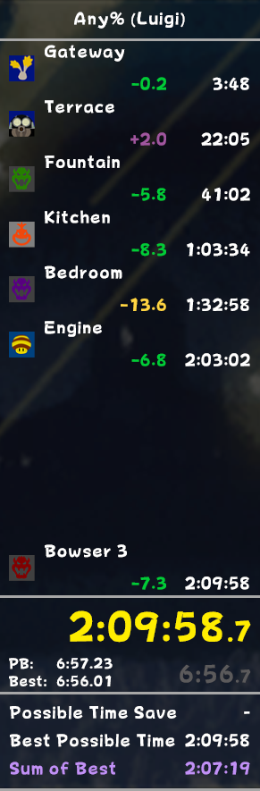 Psyduck64's tweet photo. Finally broke the sub 2:10 barrier, and tied WR to the second but not actually WR

LETS GOOOOOOOOO https://t.co/q4pLFFEgXy
