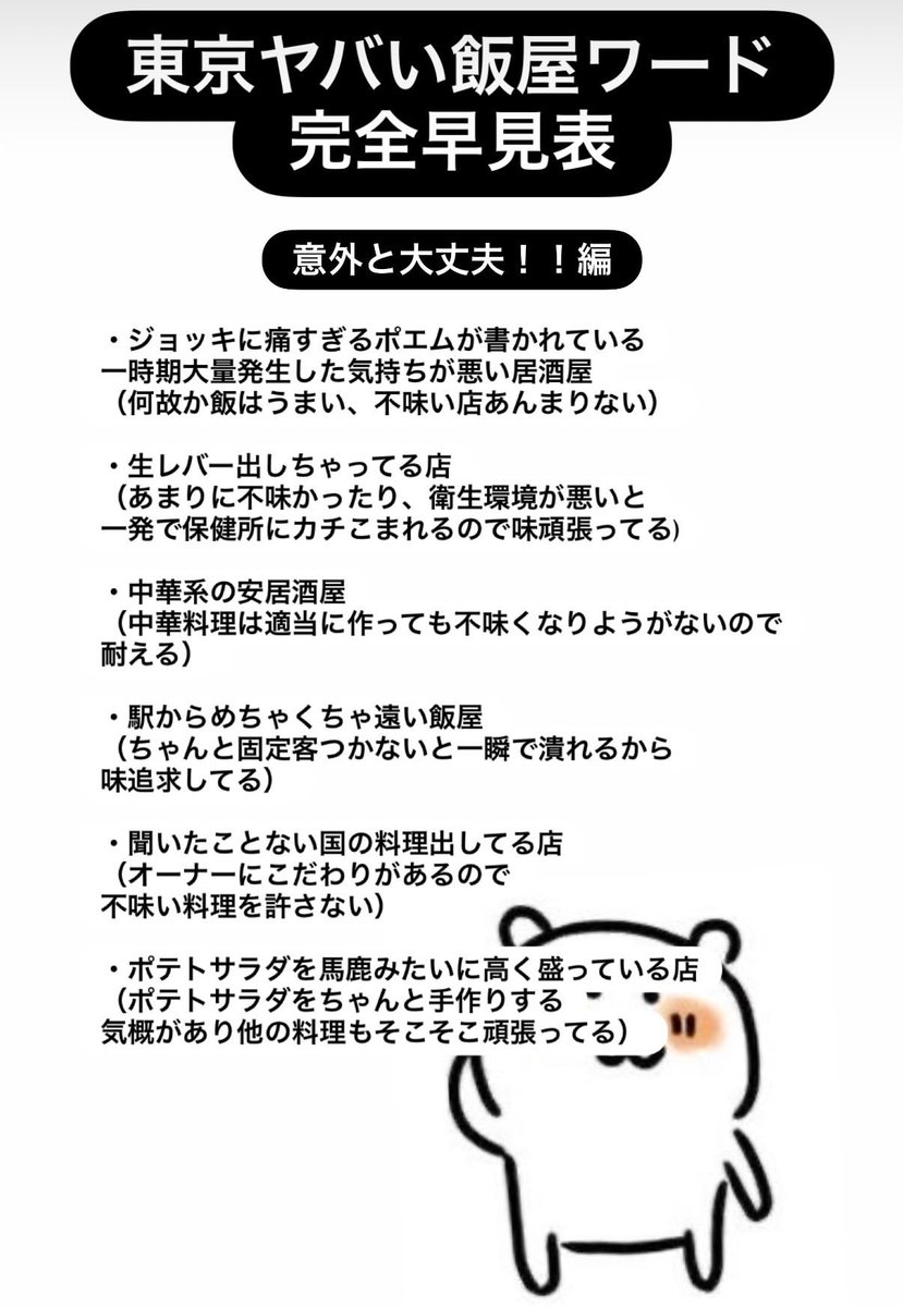 magi_iku_man's tweet photo. 東京在住27年目です。
都内ヤバい飯屋ワード完全早見表置いときます。 https://t.co/6FGsYSbfKU