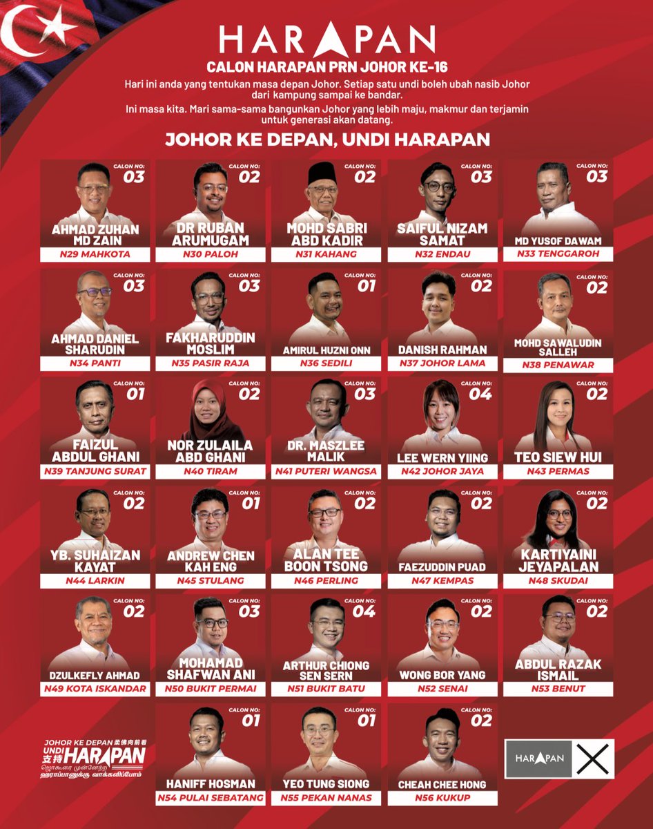 fahmi_fadzil's tweet photo. Ayuh, para pengundi Johor, jom keluar mengundi esok!

#JohorKeDepanUndiHarapan https://t.co/B1cN5iHQFn