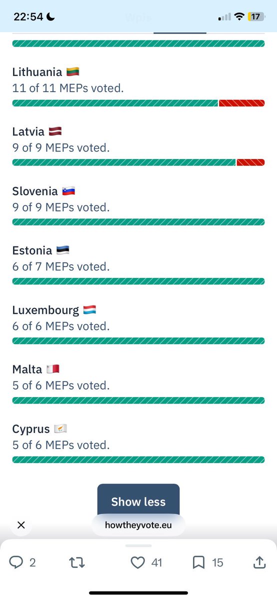 GarbinoMicha's tweet photo. @prywatnik Nie ma co łykać prawicowej propagandy. Ta akcja przeciw Bałtom to zasłona dymna żeby pominąć, że europejscy sojusznicy prawicy głosowali przeciw rezolucji. Wystarczy spojrzeć na źródła i widać, kto jest sojusznikiem a kto wrogiem. https://t.co/XAuBNpjFTh