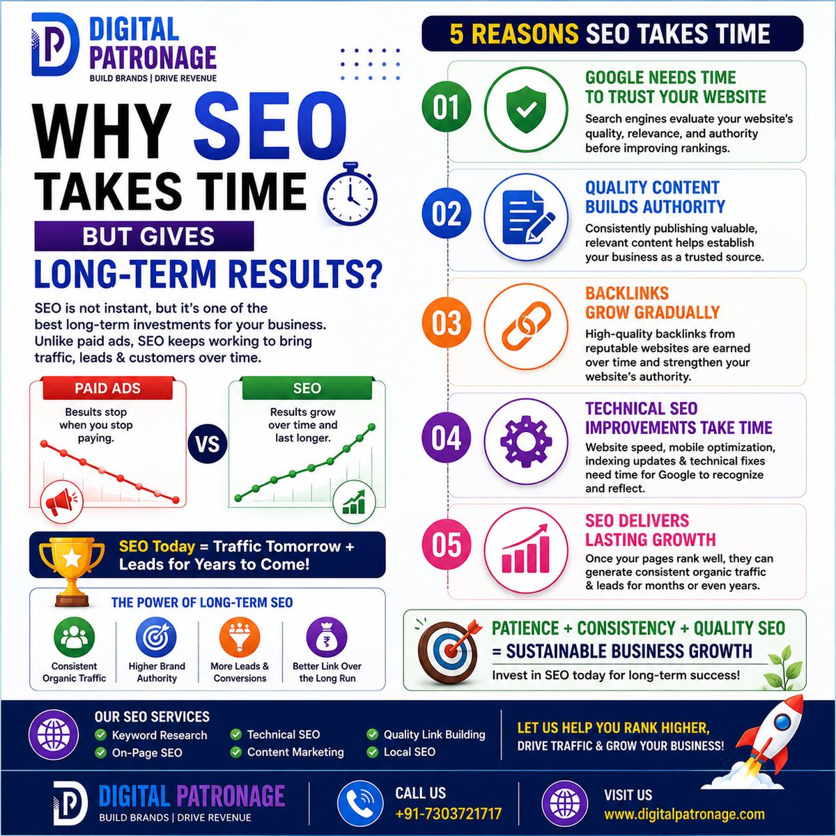 digipatronage's tweet photo. π Why does SEO take time? Because lasting results aren't built overnight.
π Invest in SEO today for long-term success.
π https://t.co/AcGRGpONs7
π +91-7303721717
#DigitalPatronage #SEO #SearchEngineOptimization #GoogleRanking #OrganicTraffic #DigitalMarketing https://t.co/gg2pEX4V39