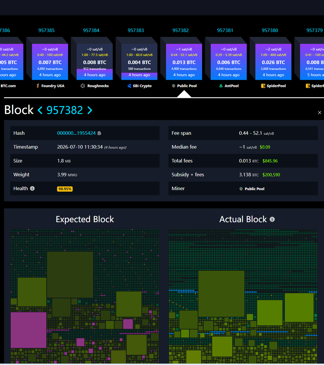 stellapex_'s tweet photo. New BTC block mined! 🎉
Height 957382 · 0.013 BTC fees · Total reward 3.138 BTC
⛏️ PublicPool | 📦 1.8 MB | ⏱️ 4h ago
💰 0.44–52.1 sat/vB | 📊 98.95% health
#BTC #Block957382 #SoloMiner #BitaxeGamma601 https://t.co/ZxVow5vv4N