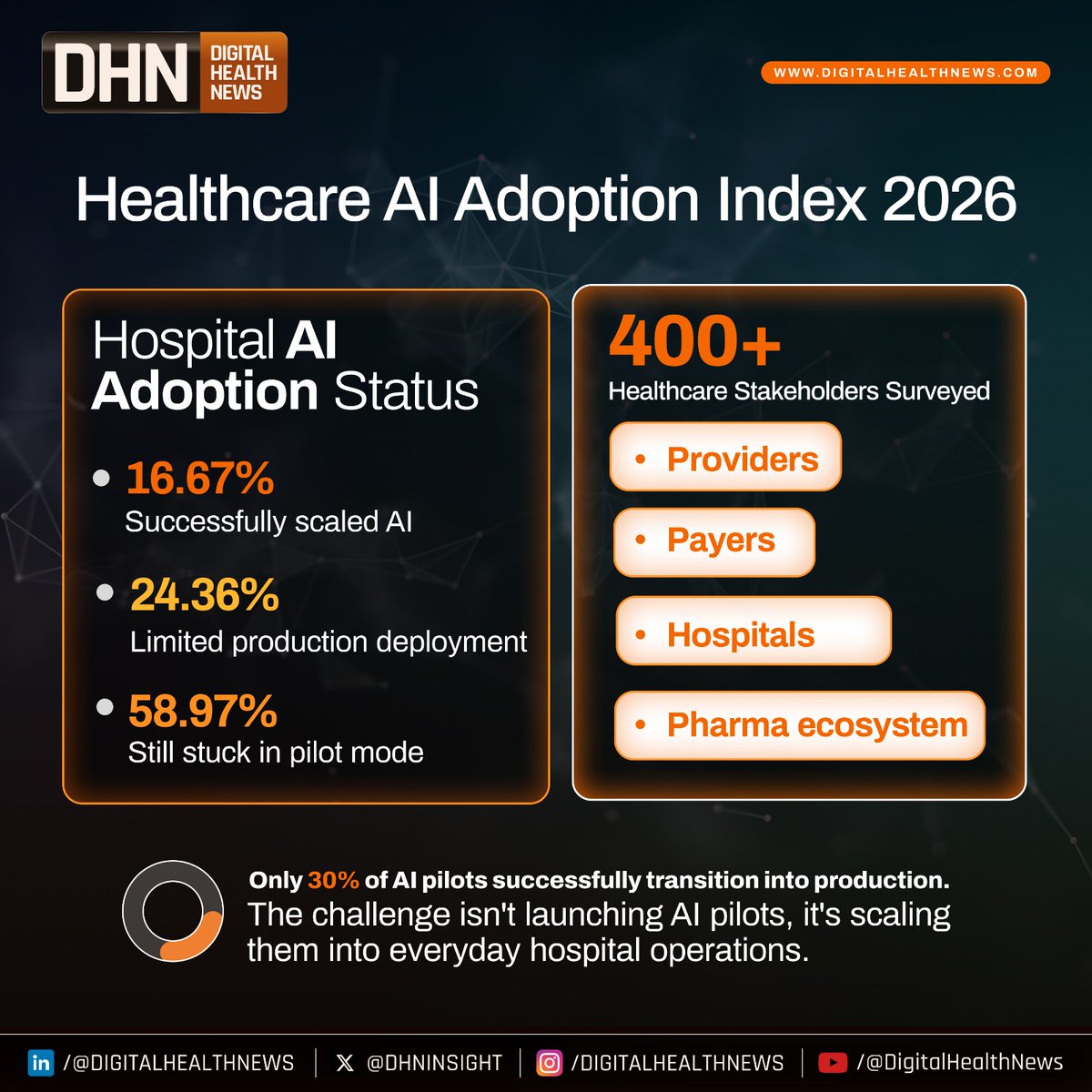 Digital Health News tweet media