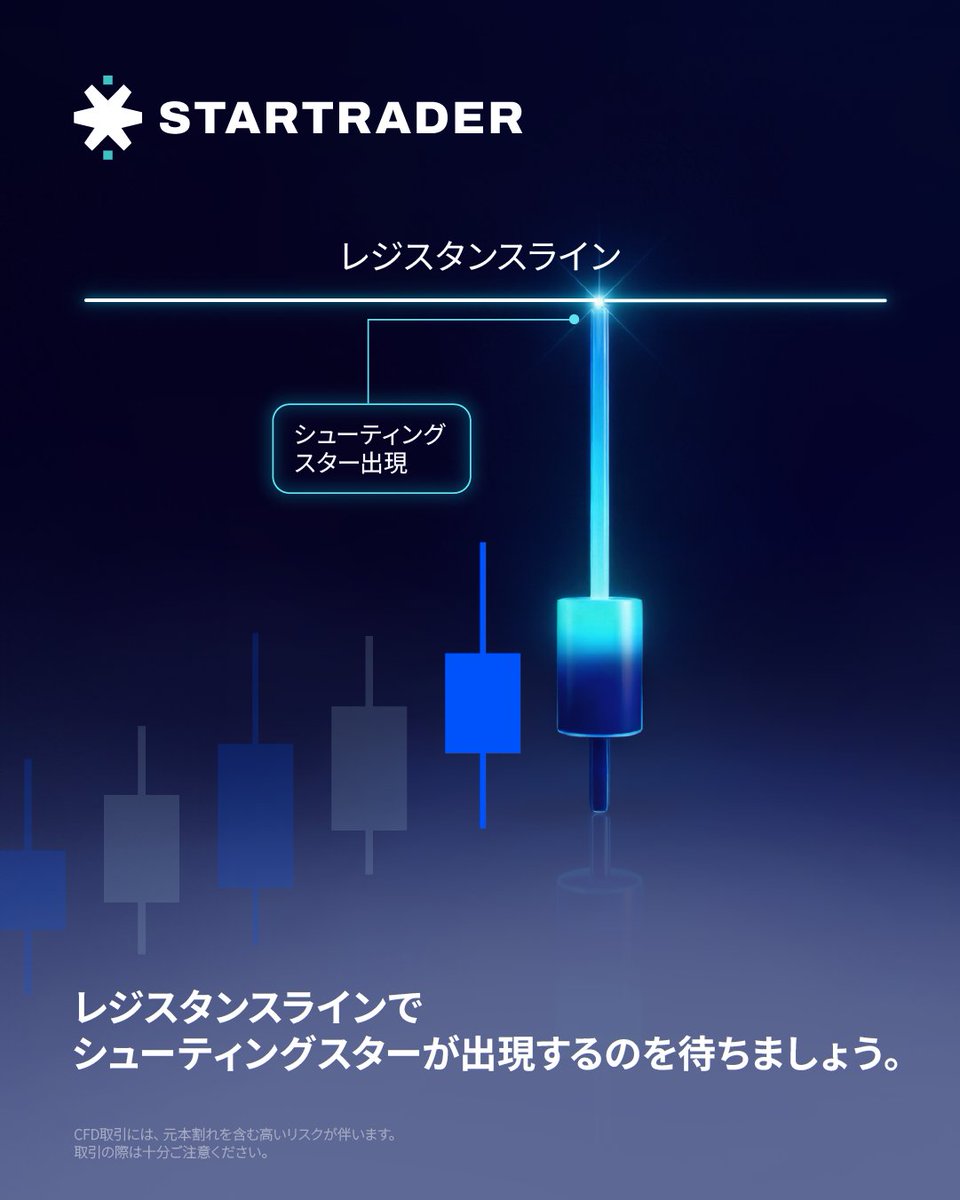 STARTRADER_jp's tweet photo. 🧵 (2/3)

#STARTRADER #ローソク足 #テクニカル分析 https://t.co/zEkW8RsSEo