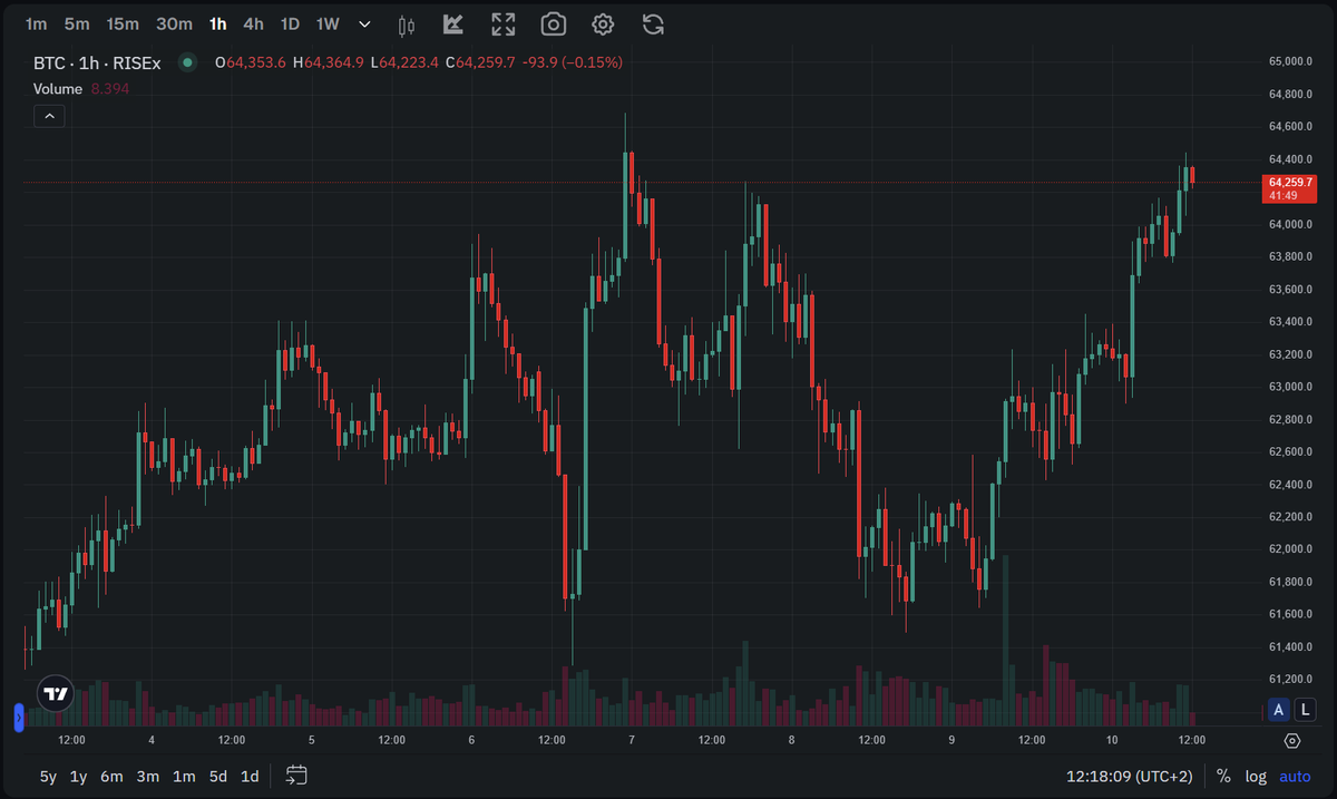 playsss25's tweet photo. Congratulations to everyone who held onto their long positions overnight; and to those who were short, please accept my sympathies https://t.co/J1PAggg4kA
