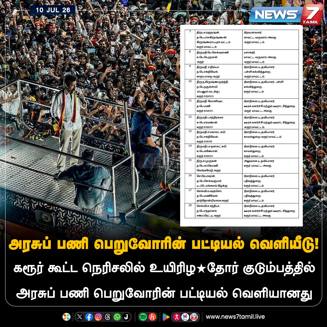 news7tamil's tweet photo. அரசுப் பணி பெறுவோரின் பட்டியல் வெளியீடு!
#Karur | #GovernmentJob | #TamilNadu | #JobList | #Vijay https://t.co/PWZCaET7gn