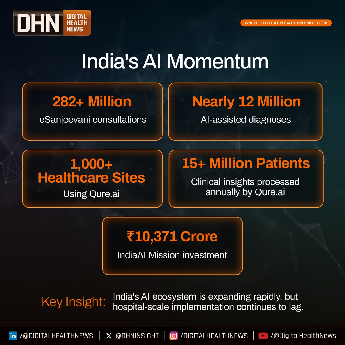 Digital Health News tweet media