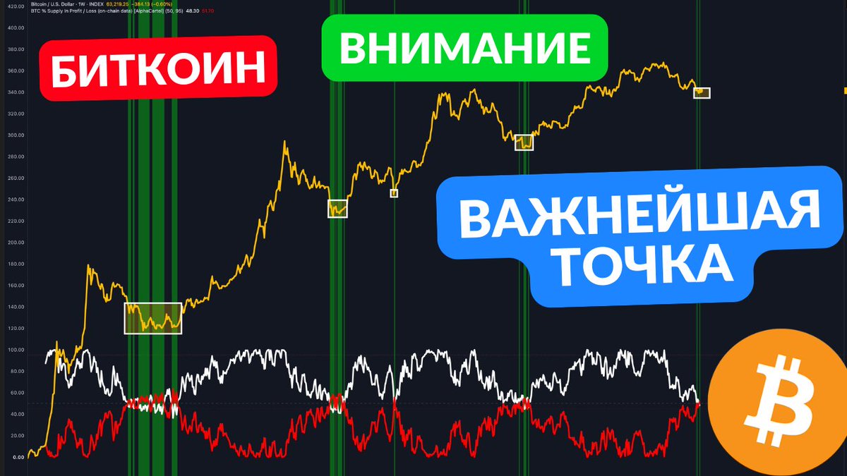 HodlerAnalyst's tweet photo. БИТКОИН КИТЫ ГОТОВЯТ УЖАС НА РЫНКЕ КРИПТЫ #Bitcoin 
https://t.co/oKq2LjNdAC https://t.co/YKA9GvqgqD