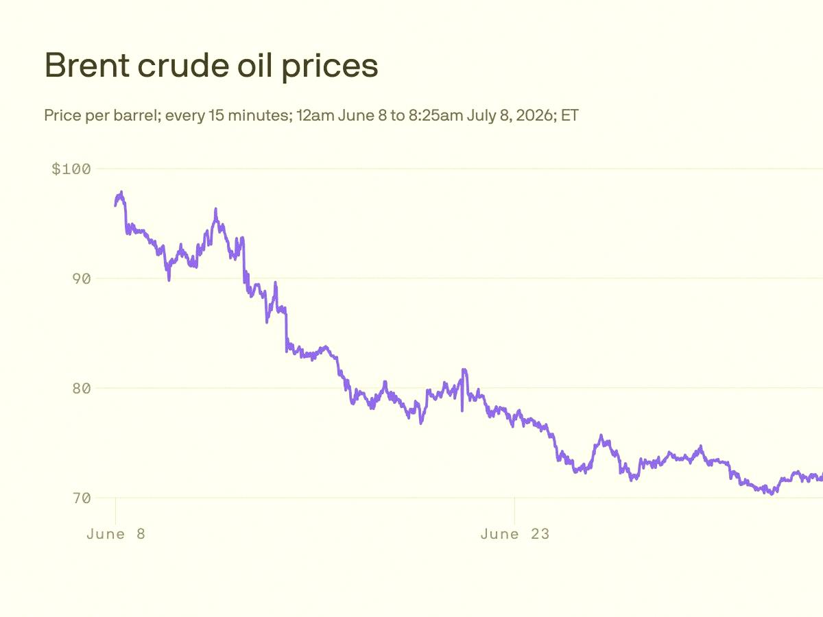 marusaraai's tweet photo. Trump says Iran ceasefire is done. Oil prices jumping, Dow down -576. Nasdaq managed okay.
Energy stocks finally waking up. Eyeing $XOM for a swing trade.
Not going all in yet, but volatility is back.
Retail might freak out—smart money might be buying the dip. Staying patien https://t.co/8reG2FpZ0c