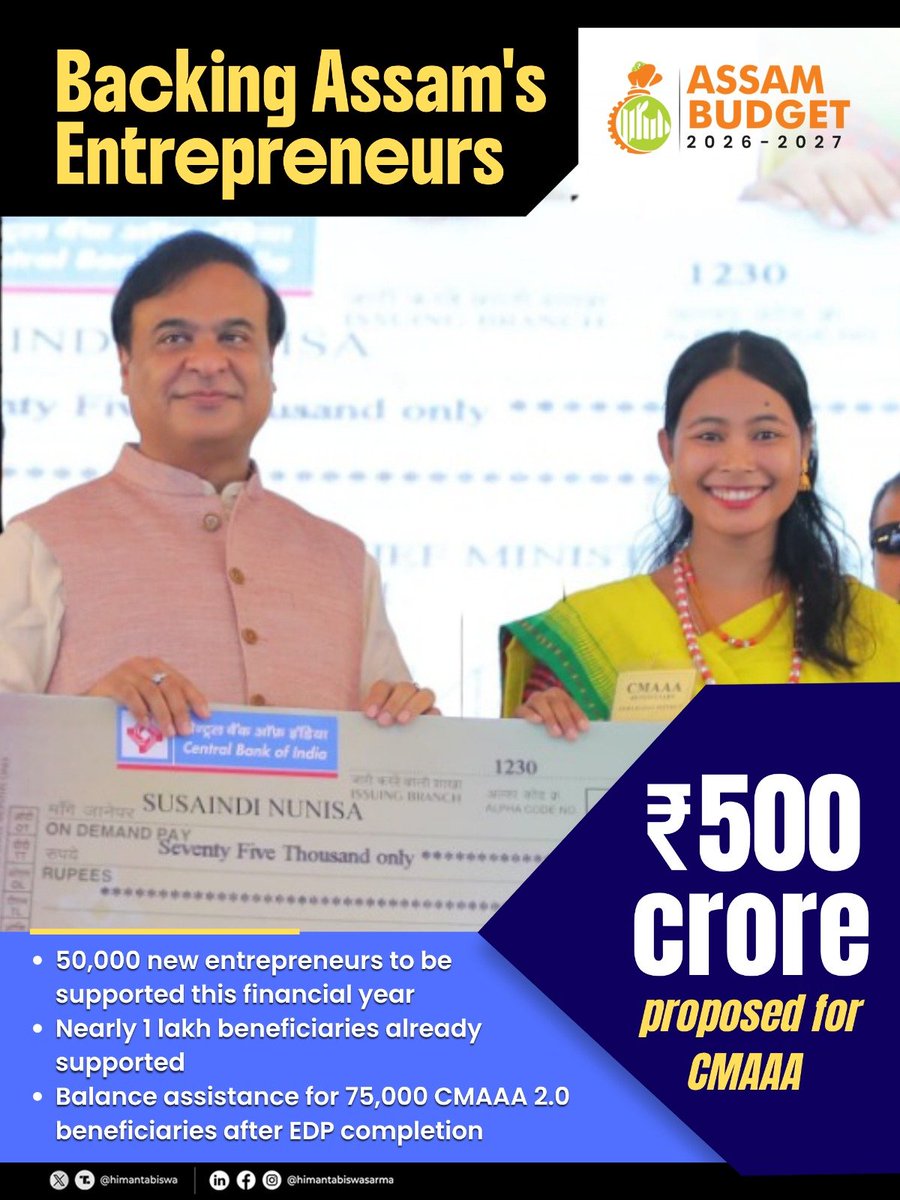 himantabiswa's tweet photo. Assam's entrepreneurs are set to receive a major shot in the arm with a ₹500cr plan to support 50,000 entrepreneurs in the coming year.

#AssamBudget2026 https://t.co/W3CcyLCYJY