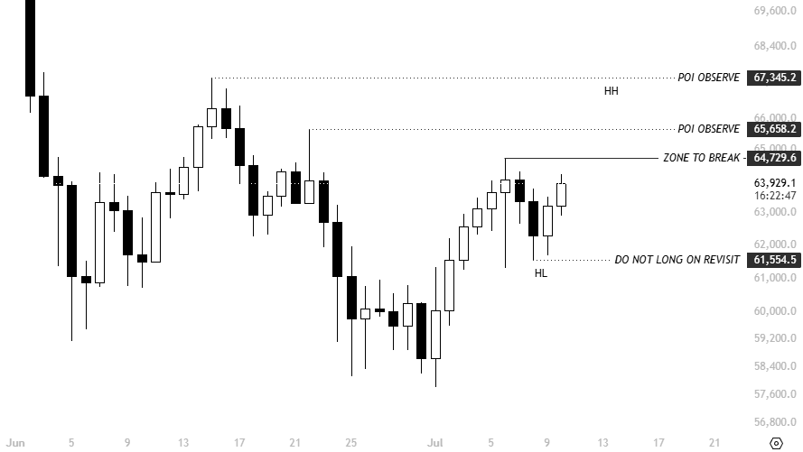 KillaXBT's tweet photo. Currently, $BTC is showing a more impulsive structure than a corrective one, having established HL around 61.5K.

Based on the current PA, a break and reclaim of the 64.7K highs would likely open the door for a move into the 65.5K–66K region.

Historically, during bear market years, July has often been the month where BTC forms a LH, something worth taking into consideration.