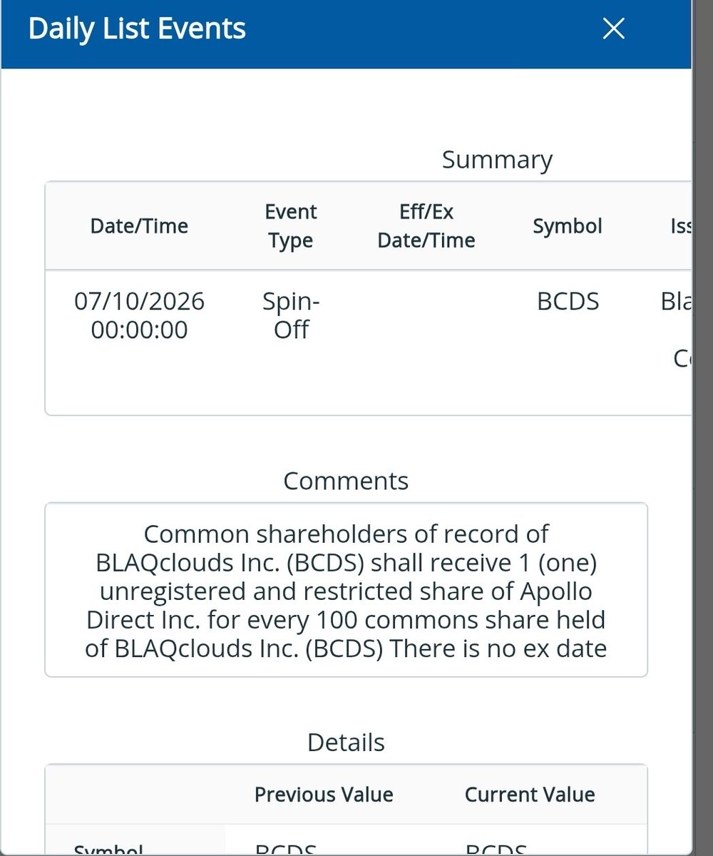 StimulusPKG822's tweet photo. $BCDS it's game on! Two new spinoff companies appearing on the FINRA Daily list today: Apollo Direct and Blaqclouds Property Group
#BLAQCLOUDS https://t.co/H3WQ3uN4VE