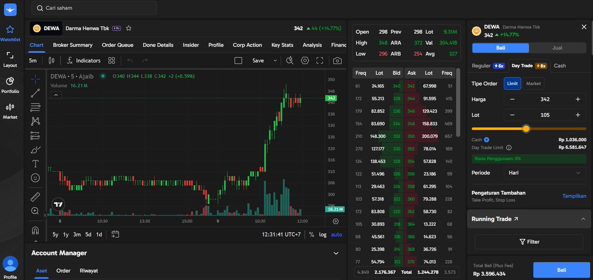 SenjaaXi's tweet photo. Skrng mantau market jadi lebih enak, semua data udh ada di Ajaib Terminal. https://t.co/OxHxim0FK1