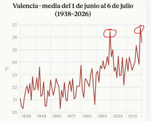 _DonUrsus_'s tweet photo. @meteolp @impresionante46 O sea, estamos como el 2.000 https://t.co/Z5rgam0PjU