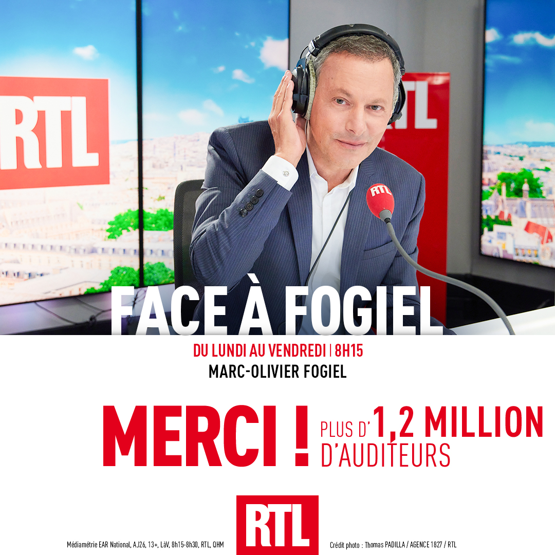 RTL_presse's tweet photo. 🎙🔴 #AudiencesRadio MERCI !
📰 Plus d’1,2 million de Français à l’écoute des interviews de Marc-Olivier Fogiel dans Face à Fogiel tous les matins à 8h15 sur @RTLFrance !
#Radio #Médiamétrie https://t.co/Ti16LwhDoK