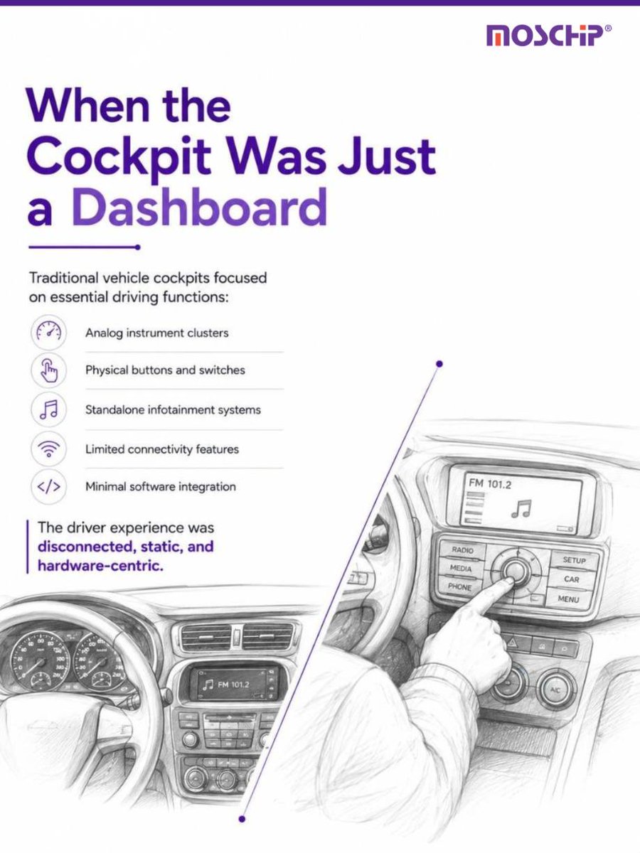 MosChipTech's tweet photo. The next generation of cockpit with modern technology demands seamless integration of hardware, software, connectivity, AI &safety.
Know how #MosChip can help OEMs and Tier-1 suppliers from HW to SW.
Read here: https://t.co/1EnUqjQmom
#DigitalCockpit #SoftwareDefinedVehicle https://t.co/awU9rYHApk