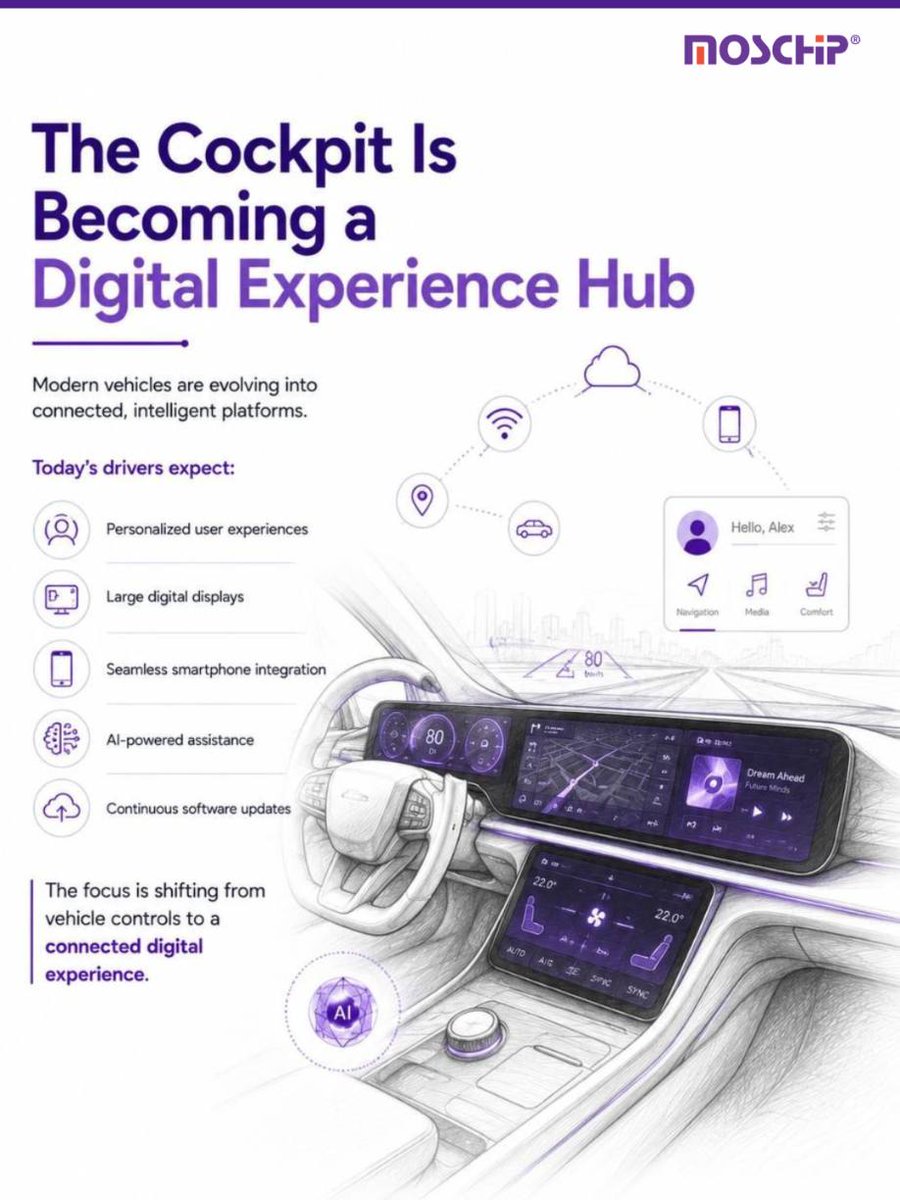 MosChipTech's tweet photo. The next generation of cockpit with modern technology demands seamless integration of hardware, software, connectivity, AI &safety.
Know how #MosChip can help OEMs and Tier-1 suppliers from HW to SW.
Read here: https://t.co/1EnUqjQmom
#DigitalCockpit #SoftwareDefinedVehicle https://t.co/awU9rYHApk