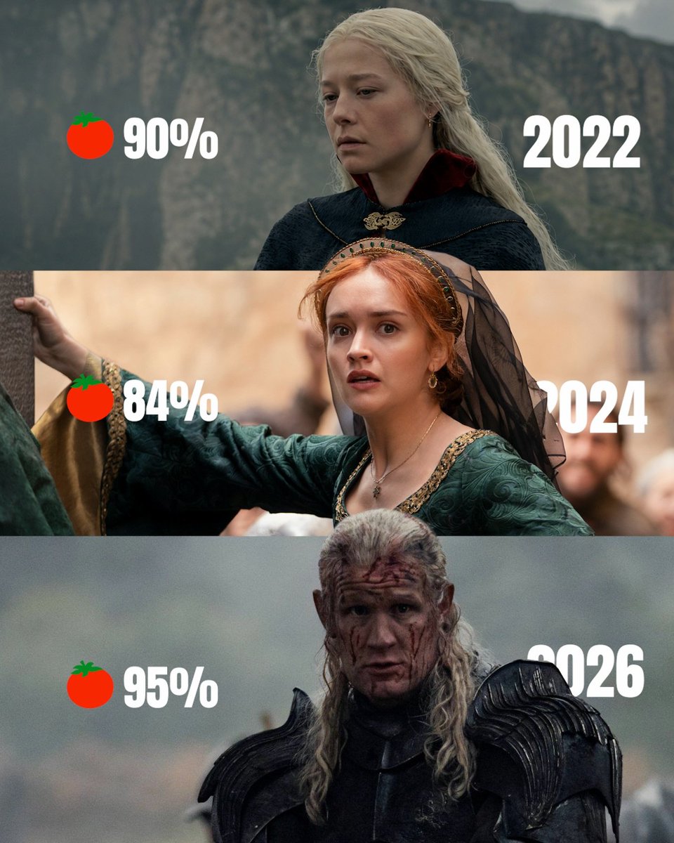 TheCineprism's tweet photo. Officially the best season for House of the Dragon. https://t.co/me31OIDQZy