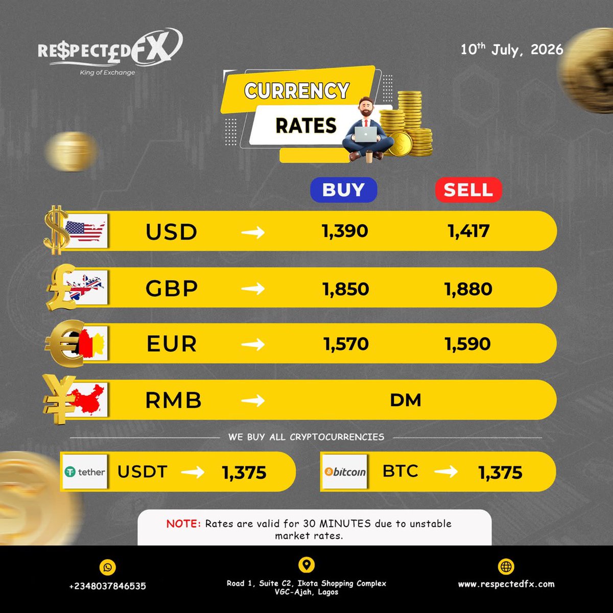 EdjFavour's tweet photo. Daily Foreign Currency Exchange rateUpdate-10th July 2026 Dollar|Pounds|
Euro

Best rates in Lagos &amp; Across Nigeria For more info +2348070934937

📍Road 1, Suite c2, ikota shopping complex, Vgc-ajah, Lagos.

#currencyexchange #respectedFx #BTCUSDT https://t.co/js74HMKQL8