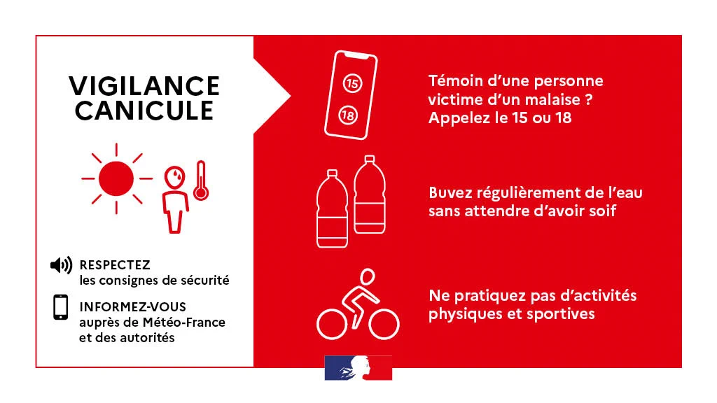 Vigilance rouge canicule : respectez les consignes de sécurité, informez-vous auprès de Météo-France et des autorités, témoin d'une personne victime d'un malaise ? Appelez le 15 ou 18, buvez régulièrement de l'eau sans attendre d'avoir soif, ne pratiquez pas d'activités physiques et sportives.