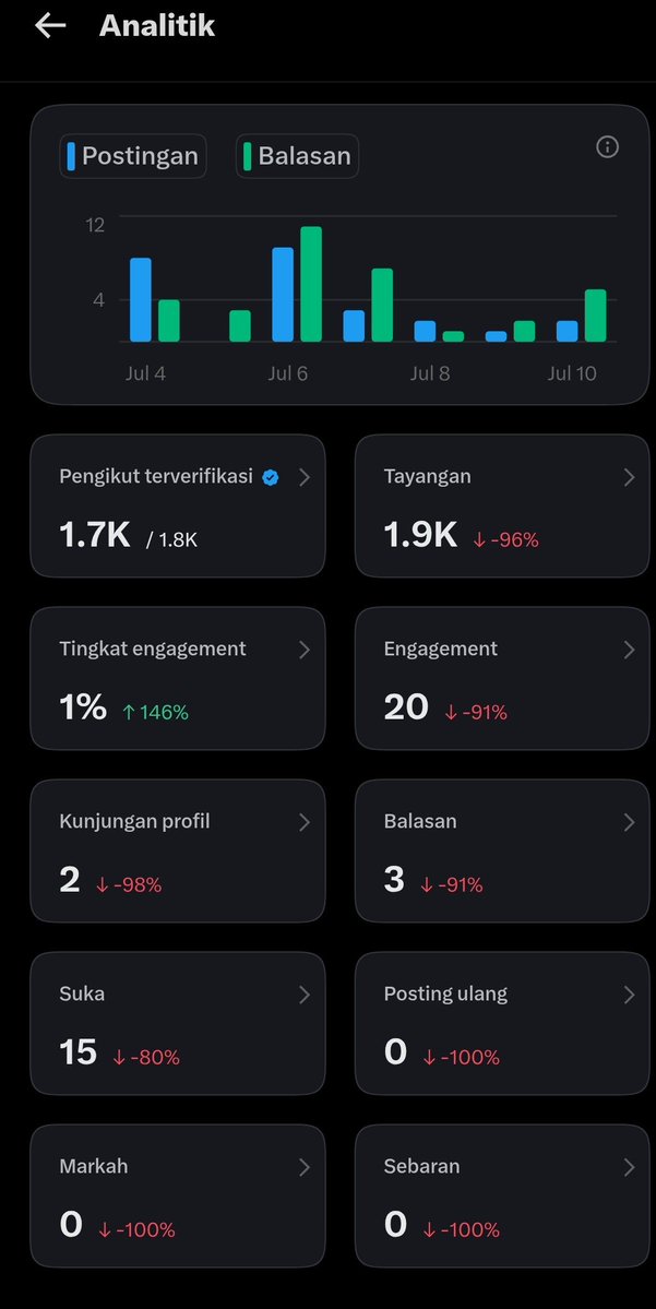 Stormsendeer's tweet photo. Ini kenapa pada merah merah begini ya waaa?

Ada yang bisa bantu gak waa

😭😭😭 https://t.co/C0gyE6D7Qd