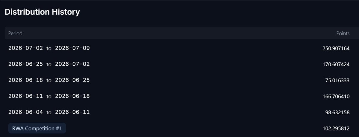 _cryptoshi_'s tweet photo. Variational points day @variational_io

250 points | RWAs keep doing the heavy lifting 🔥🔥🔥

Can't wait for the competition points to drop as well 
lets see how that goes!

Also got my ref code  upgraded this week 

OMNIBBFO now gives you 15% boost to points earned 

ref: OMNIBBFO | https://t.co/NdWTrPnAmC