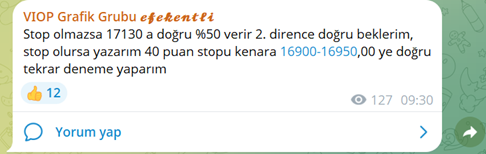 efekentli__'s tweet photo. Dün bir arkadaşımız sen bu  rakamları yazıyorsun işlem yapıyor musun diye yazmış bir yorumumun altında?

Yok dedim hobi olsun diye yazıyorum rakamları 🤭

Ben ne yazıyorsam kar-kes'i ile de zarar-kes ile de uygulamaya çalışıyorum. 😊

Sabah 09:25 - 10:10 arası #viop işlemlerimin özeti. 

İlk pozisyon açılışını pivot üzeri bir seans açılışı olduğu için 17040,00 civarı yaptım ama bu pozisyon 40 puana stop oldu. 2. yi yine yazdığım gibi 16950-16900 civarını kollayarak yaptım dönüşü görünce, 16950,00 altı stopla 16985,00 den ikinci longu açtım 17130,00 civarı %50 17250,00 ye yakında %50 ile bu pozisyonu kar ile kapatarak önce 40 puan stop zararımı sonrada pala beyden kârımı aldım ve işlemlerimi tamamladım. 😊

#viop30 #x30yvade #efekentlisistem