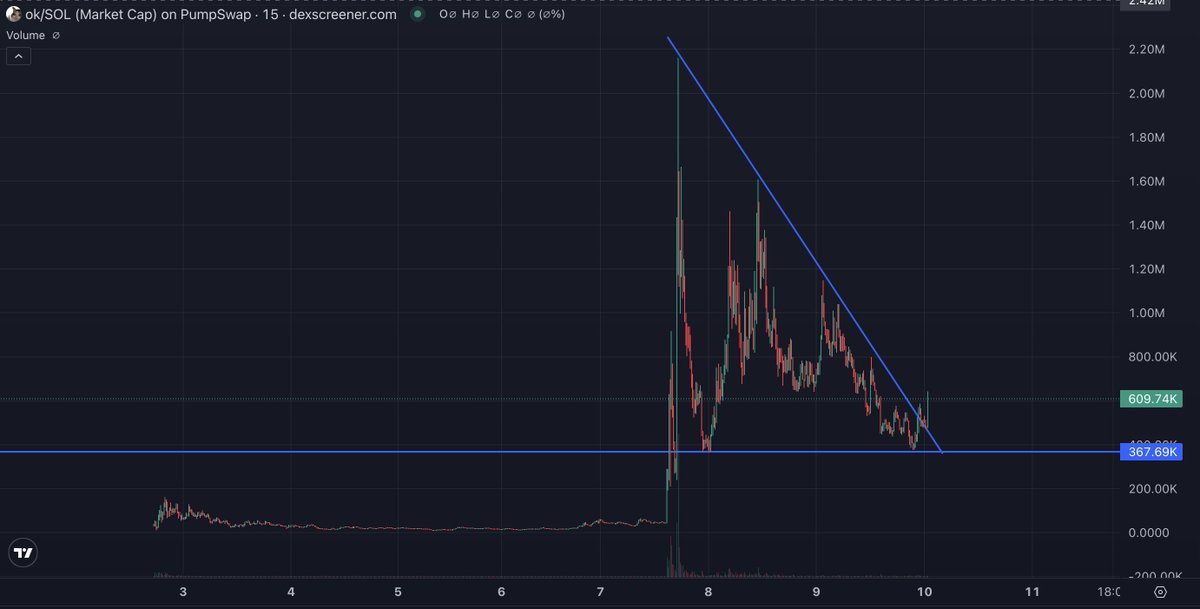 Keen_Sol's tweet photo. $ok send the cat. https://t.co/eJCVtVpV5F