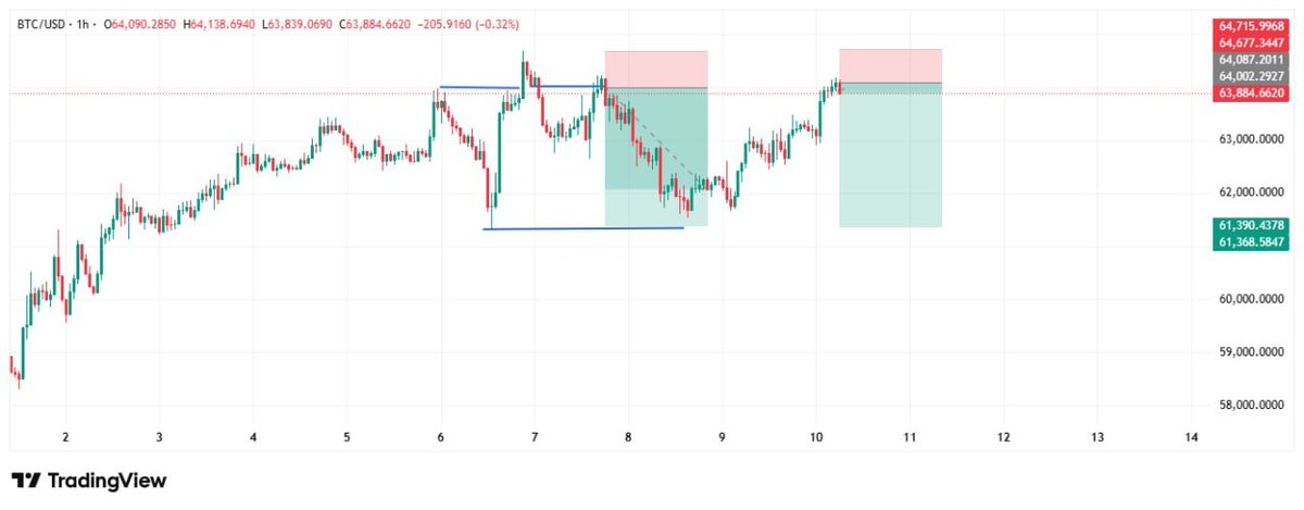 kingsfx2020's tweet photo. Does this forex thing still really work?😏

Looks like something I don't understand anymore🤥 https://t.co/suiFEy0OGV
