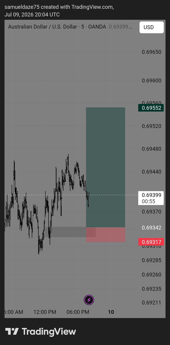 sam_daze_fx's tweet photo. Good morning traders 
"The market told me exactly what it was going to do 🗣️
I just had to listen.
AUDUSD swept the lows, reclaimed the zone, then shot straight up 📈
That's not luck. Market structure 
What did your charts say today? 👇
#Samdazefx  #ForexAnalysis #ForexNigeria https://t.co/yMt3OOoK4I